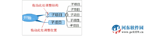 NovaMind中文版下载(幻灯片思维导图) 6.0.5 中文免费版