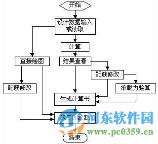 理正结构工具箱下载 7.0 完美破解版