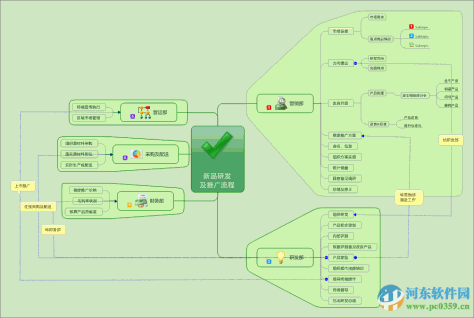 Mindjet MindManager 2016破解版下载