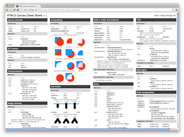 CheatSheet for mac版 1.2.3