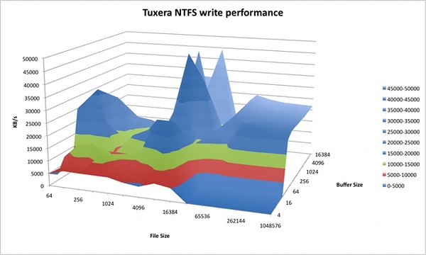Tuxera ntfs Mac版 2016