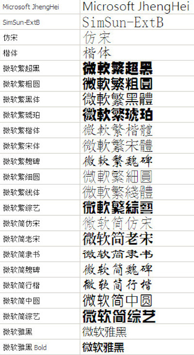 微软雅黑字体Mac版 1.0
