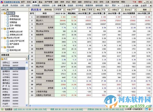 天相投资分析系统下载 4.9.21 官方版