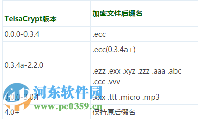 Teslacrypt解密工具下载 4.1 免费版