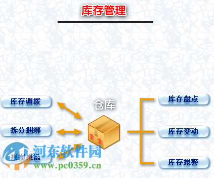 美萍服装销售管理系统标准版 2018.2 官方版