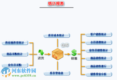 美萍服装销售管理系统标准版 2018.2 官方版