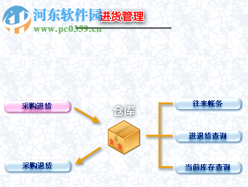 美萍服装销售管理系统标准版 2018.2 官方版