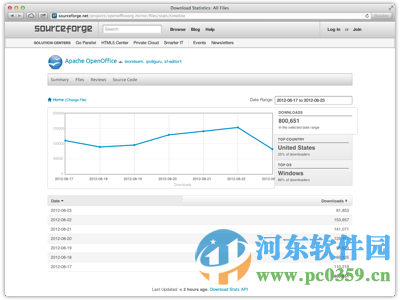 mepper下载（地图编辑器） 3.59 官方版