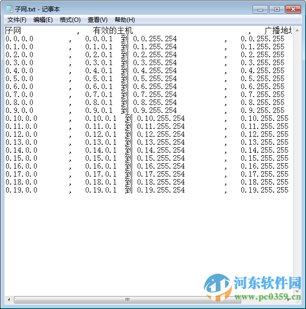 ipsubnetter1.7 (子网计算器) 1.7 绿色版