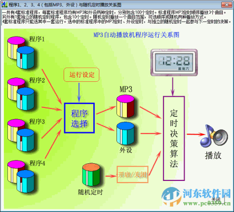 mp3自动播放机定时编辑下载 1.0 绿色版