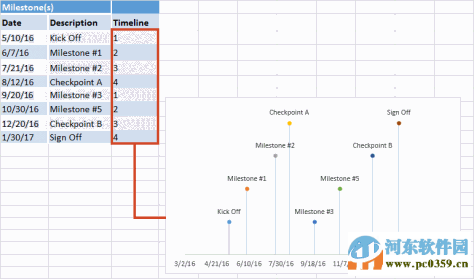 ppt时间轴插件(Office Timeline)下载 3.62.00.00 免费版