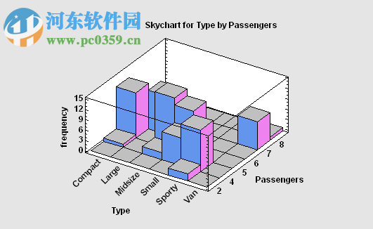 Statgraphics Centurion下载 17.2.0 官方版