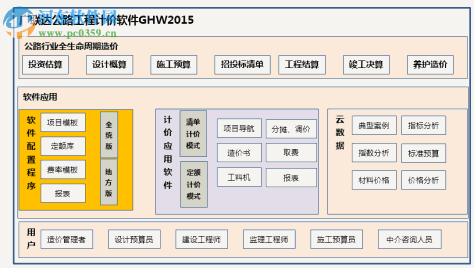 广联达公路计价软件下载 1.0.0.468 官方版