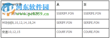 Saturn PCB Toolkit(PCB参数计算工具) 7.0.6 最新版