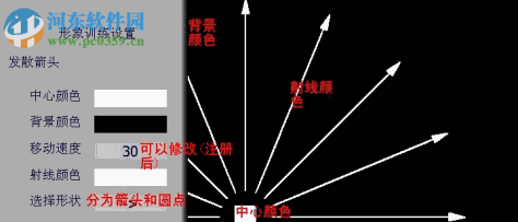 飞克视读(记忆力训练软件) 2.1 免费版