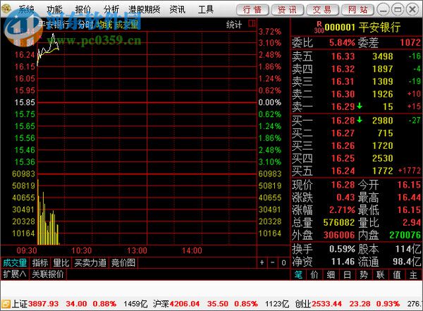 新时代灵动行情分析软件