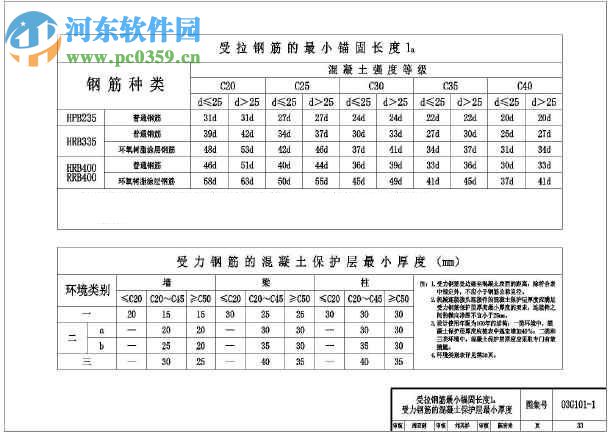 03J926建筑无障碍设计图集 PDF高清版