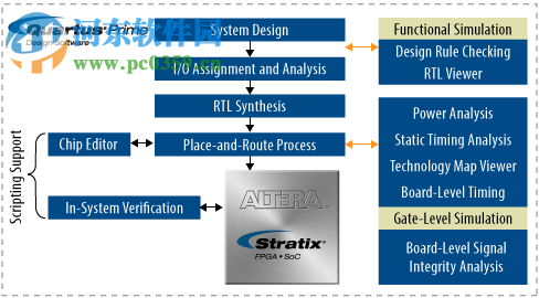 Altera ModelSim 10.3d下载 免费版