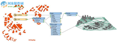 Safe Software FME Desktop 2015 x86/x64 免费版