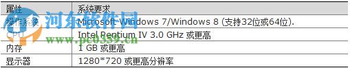 EZTools辅助工具软件下载 1103-B0011P26 官方版