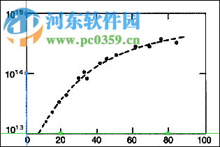 GetData Graph Digitizer 2.25 免费版