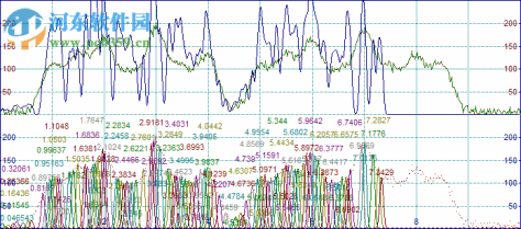 谱峰拟合软件Systat PeakFit 4.12.00 免费版