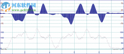 谱峰拟合软件Systat PeakFit 4.12.00 免费版