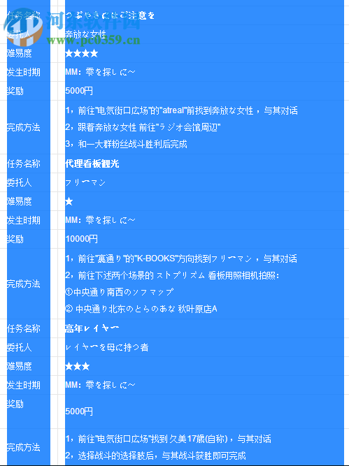 秋叶原之旅2 1.0 十二项修改器