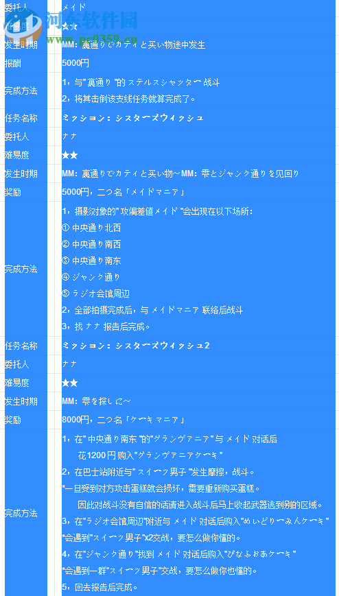 秋叶原之旅2 1.0 十二项修改器