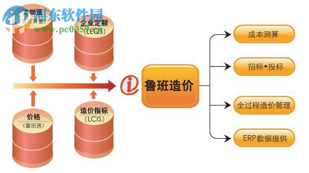 鲁班算量免费下载 2013 官网免费版