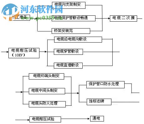 鸿业交通设施设计软件下载