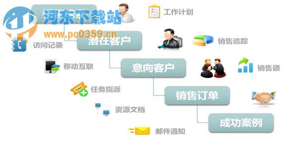 锦盒gembox CRM(客户关系管理软件) 3.01 免费版