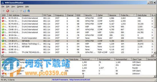 wifi流量监控(WifiChannelMonitor) 1.59 绿色版