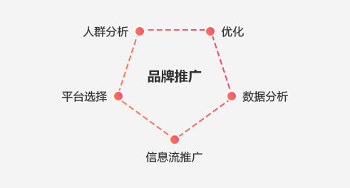 新媒体与短视频运营培训项目实战