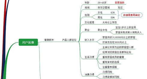 新媒体与短视频运营培训项目实战