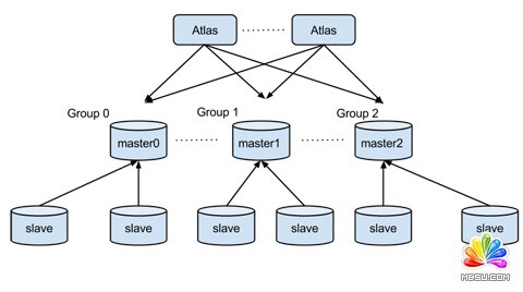 Atlas 分布式版重磅来袭