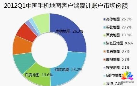 百度地图实战：嵌身边应用 转型生活搜索服务