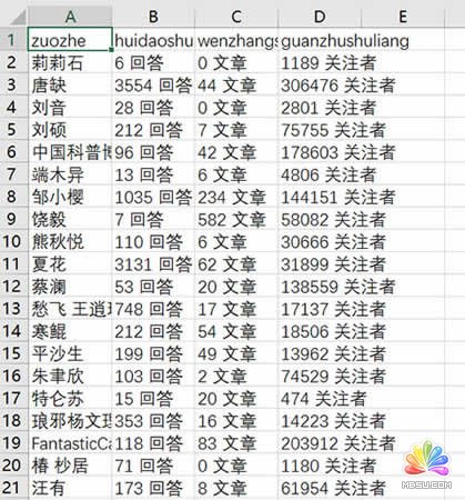 不用代码10分钟就能学会微博知乎豆瓣淘宝数据采集 经验心得 第29张