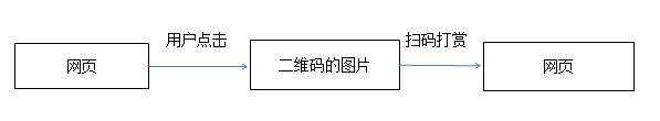 站长福利：网站内容设置扫码打赏后才能看啦！ 经验心得 第3张