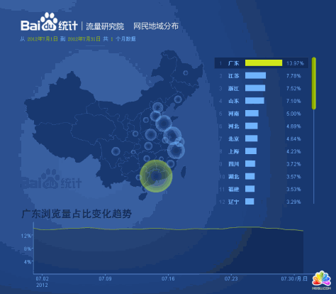 网民地域分布报告_2012.07-2012.07