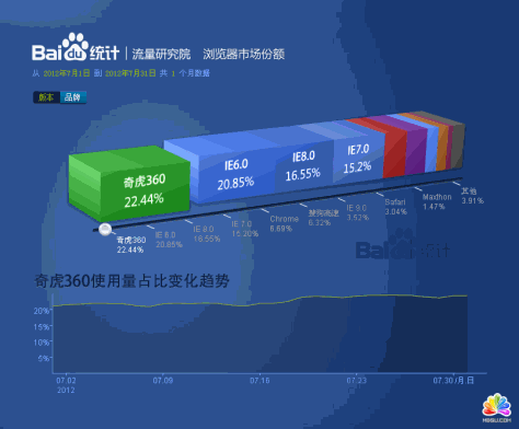 浏览器市场份额报告_2012.07-2012.07