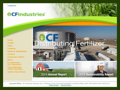 CF Industries