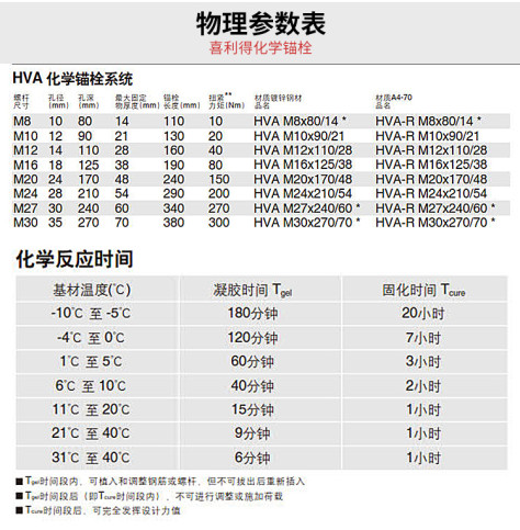 喜利得hvu2化学锚栓详情_08.jpg