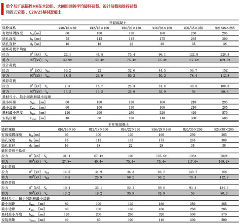 后扩底机械锚栓_12.jpg