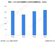 2023年互联网行业展望