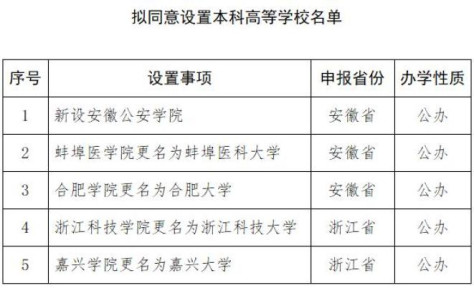 今年新设的本科大学有几所？附教育部公示5所新大学