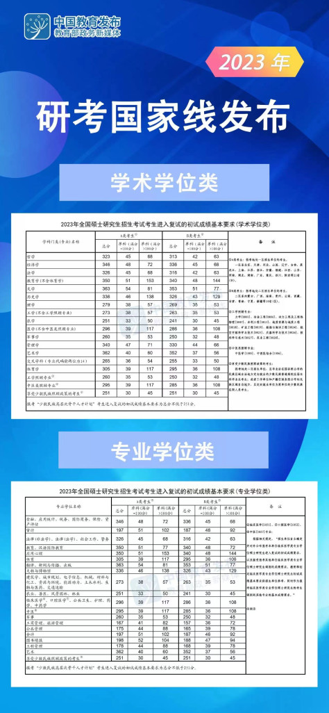 2024年考研报名人数是多少？438万！附考研人数历年数据！