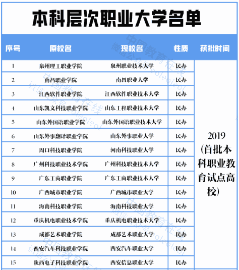 2023专科学校升为本科学校：即将升为本科的专科院校有哪些？