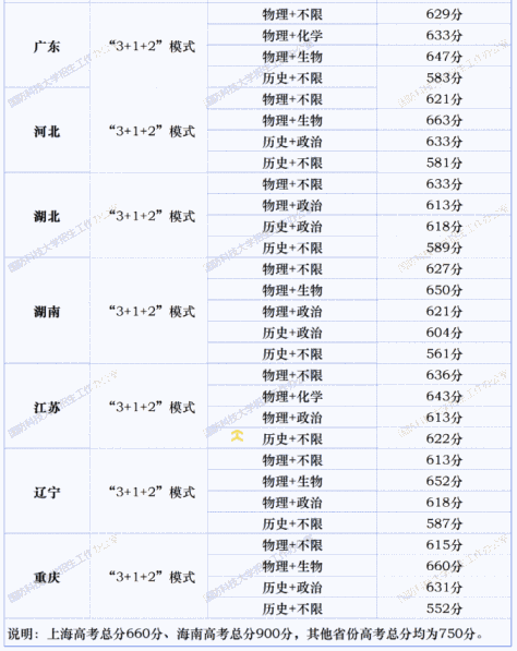 报考国防科技大学的要求与条件有哪些（附录取条件及2023年分数线）