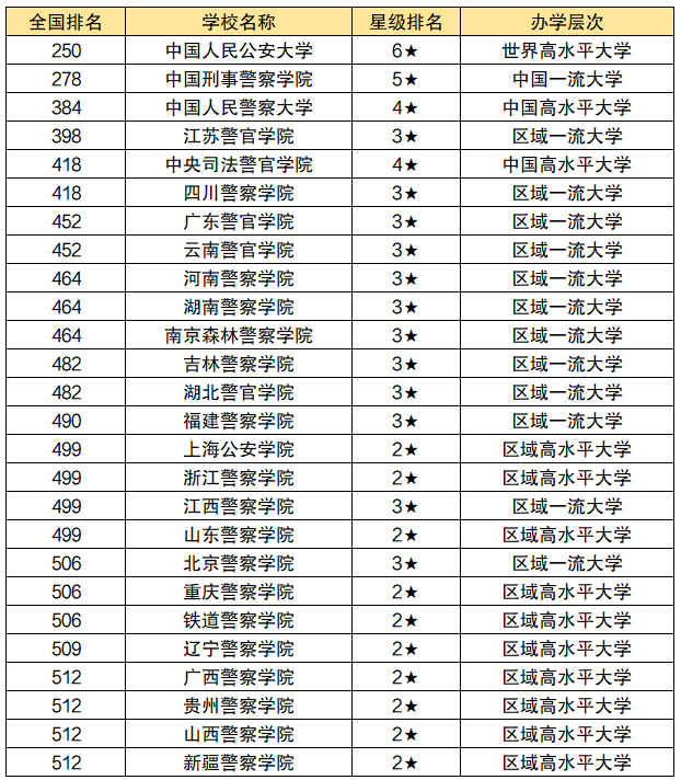 2023中国十大警察学院排名-盘点中国最顶级的六大警校